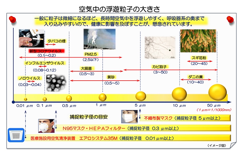 当院の行なっているコロナ対策